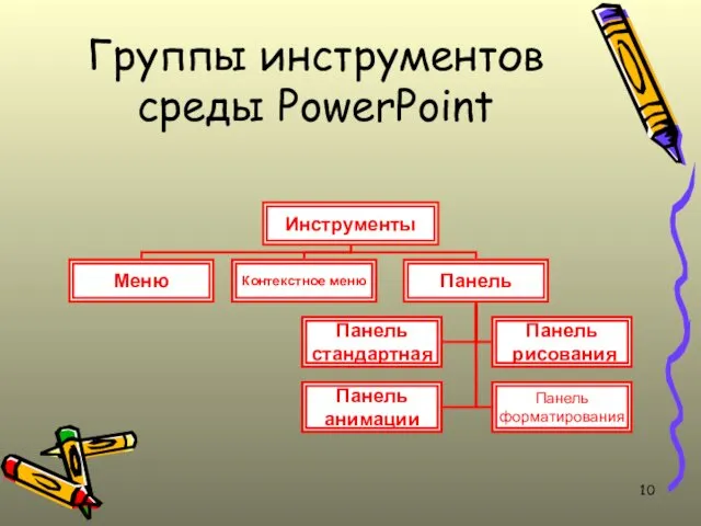 Группы инструментов среды PowerPoint