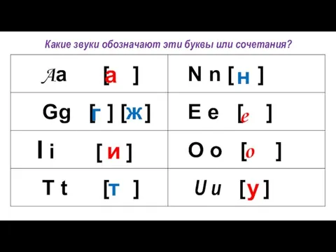 Какие звуки обозначают эти буквы или сочетания? а г и т н e o у ж