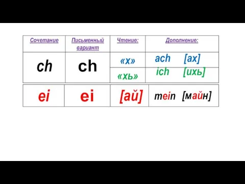 ach ich [ах] [ихь] [майн] mein [ай]