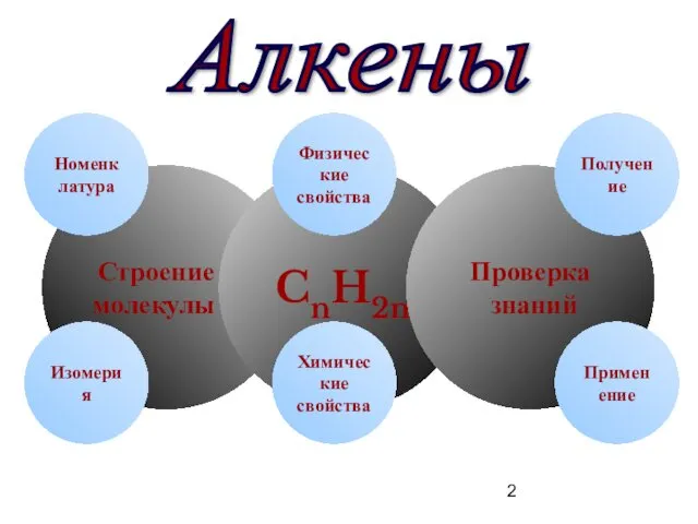 07/28/2022 Кузнецова О.Н. Строение молекулы CnH2n Химические свойства Изомерия Физические