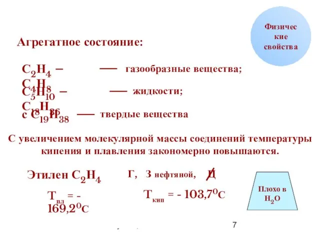 07/28/2022 Кузнецова О.Н. Физические свойства Агрегатное состояние: С2Н4 – С4Н8