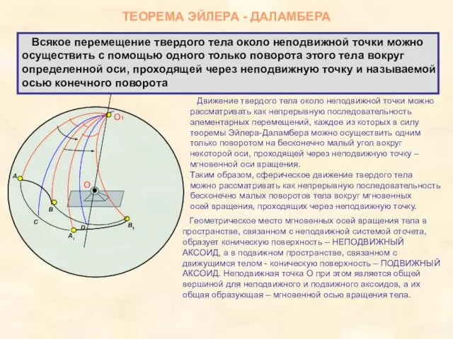 ТЕОРЕМА ЭЙЛЕРА - ДАЛАМБЕРА C D A B B1 A1