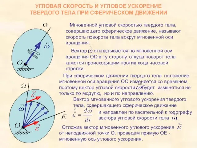 УГЛОВАЯ СКОРОСТЬ И УГЛОВОЕ УСКОРЕНИЕ ТВЕРДОГО ТЕЛА ПРИ СФЕРИЧЕСКОМ ДВИЖЕНИИ