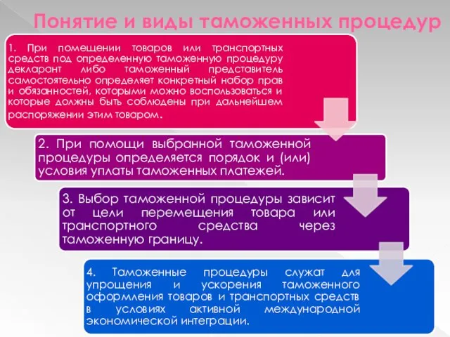 Понятие и виды таможенных процедур