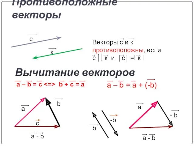 Противоположные векторы a b a - b - b a