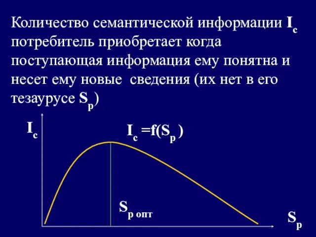 Количество семантической информации Iс потребитель приобретает когда поступающая информация ему