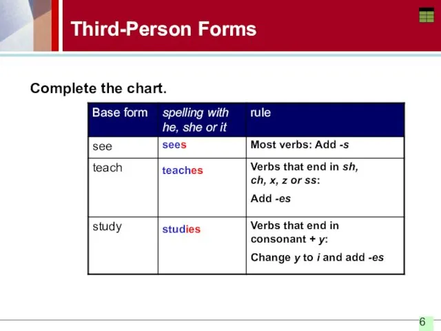 Third-Person Forms sees teaches studies Complete the chart. Most verbs: