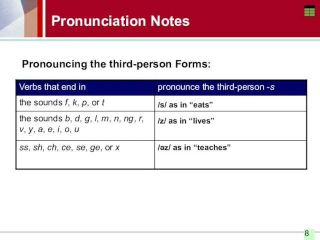 Pronunciation Notes Pronouncing the third-person Forms: /s/ as in “eats”