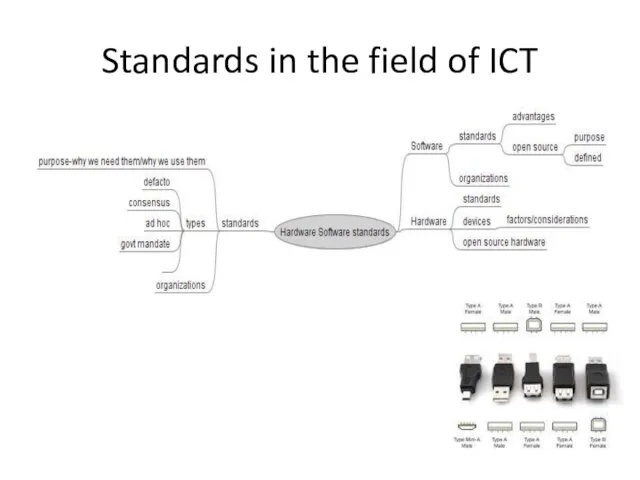 Standards in the field of ICT