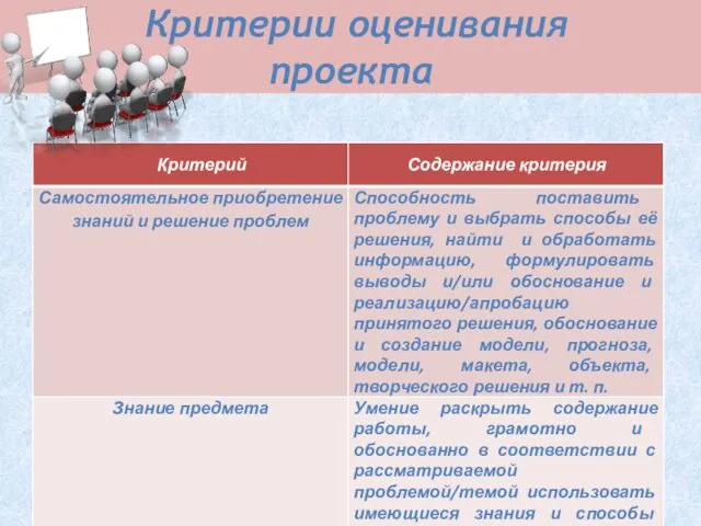 Критерии оценивания проекта