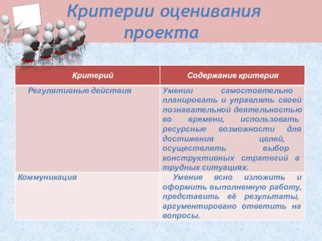 Критерии оценивания проекта