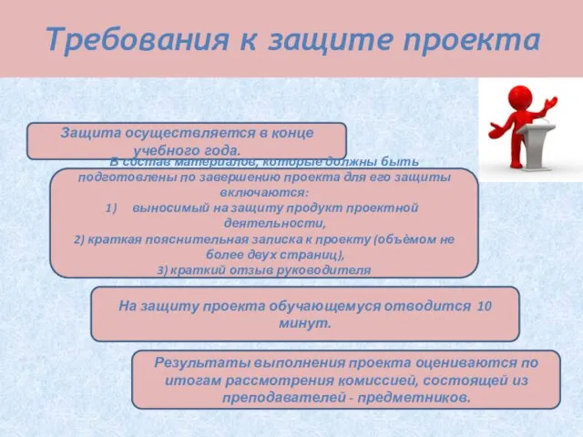 Требования к защите проекта Защита осуществляется в конце учебного года.