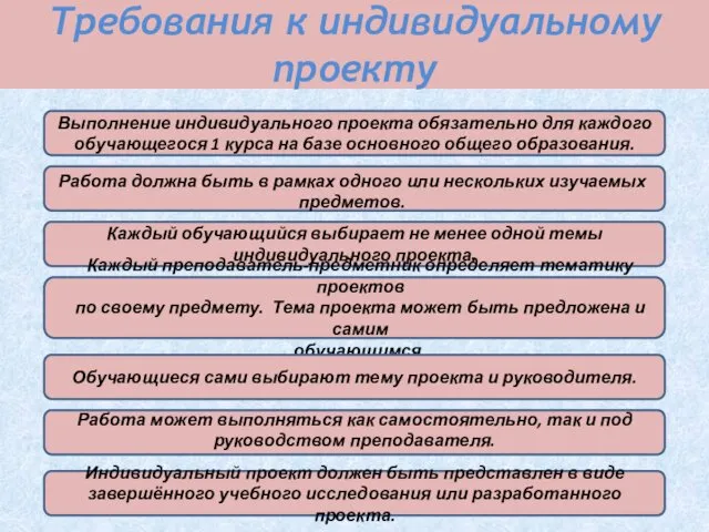 Требования к индивидуальному проекту Выполнение индивидуального проекта обязательно для каждого