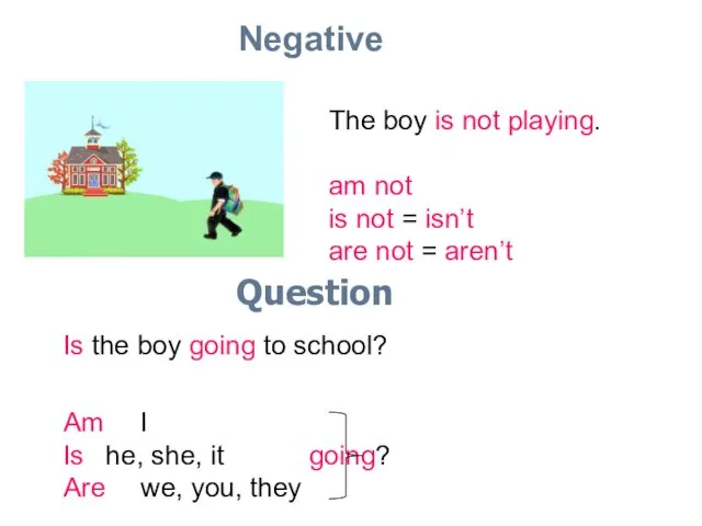 Negative The boy is not playing. am not is not = isn’t are