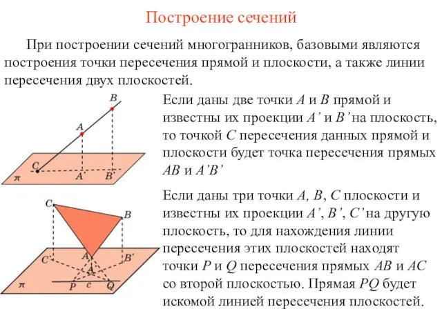 При построении сечений многогранников, базовыми являются построения точки пересечения прямой