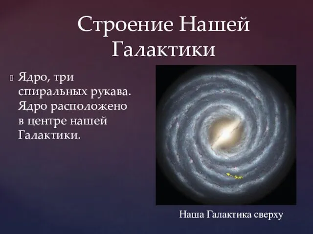 Строение Нашей Галактики Ядро, три спиральных рукава. Ядро расположено в центре нашей Галактики. Наша Галактика сверху