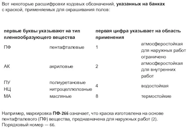 Вот некоторые расшифровки кодовых обозначений, указанных на банках с краской,