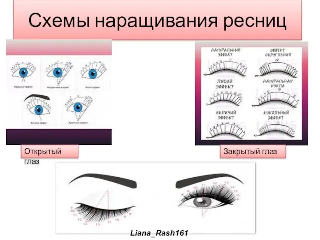 Схемы наращивания ресниц Открытый глаз Закрытый глаз Liana_Rash161