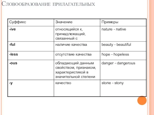 Словообразование прилагательных