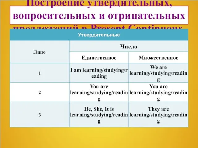 Построение утвердительных, вопросительных и отрицательных предложений в Present Continuous.