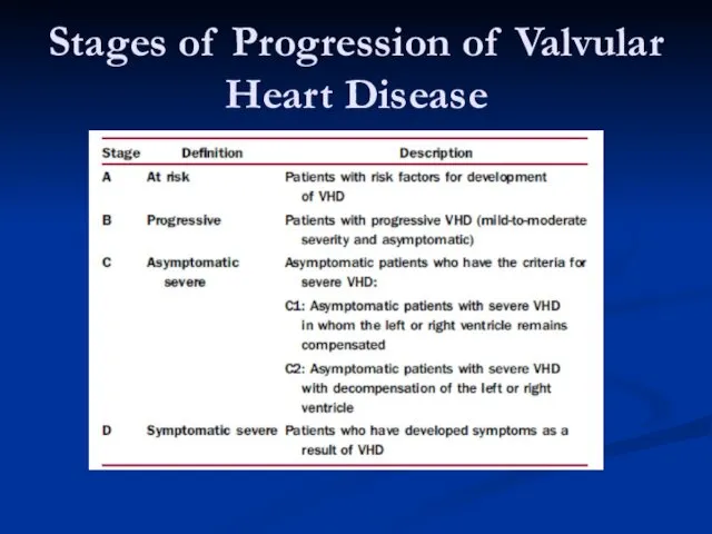 Stages of Progression of Valvular Heart Disease