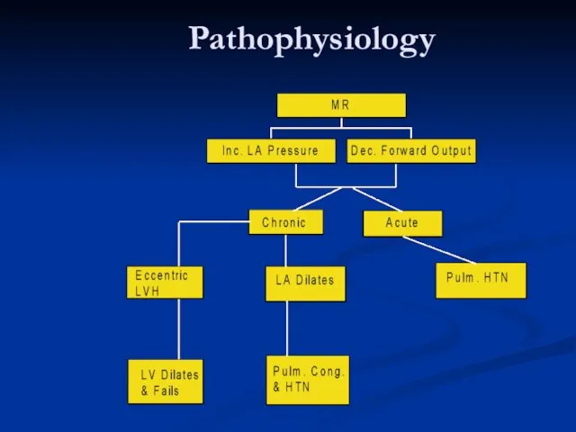 Pathophysiology