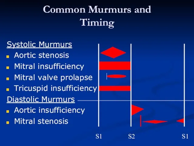 Common Murmurs and Timing Systolic Murmurs Aortic stenosis Mitral insufficiency Mitral valve prolapse