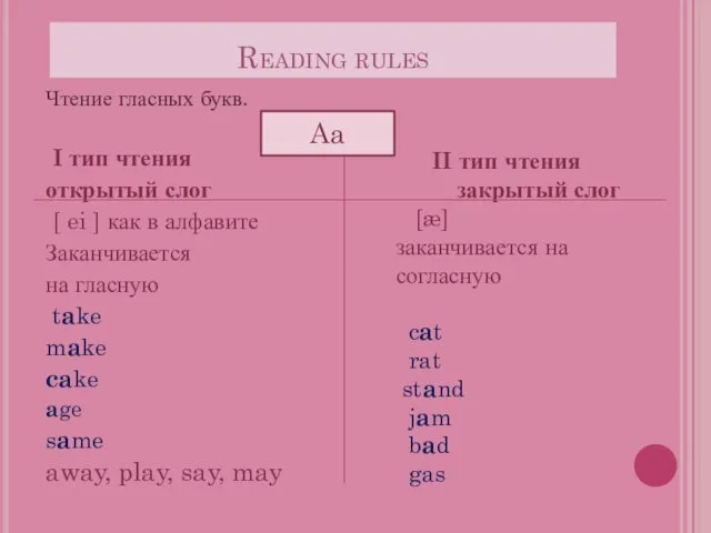 Reading rules Чтение гласных букв. I тип чтения открытый слог [ ei ]