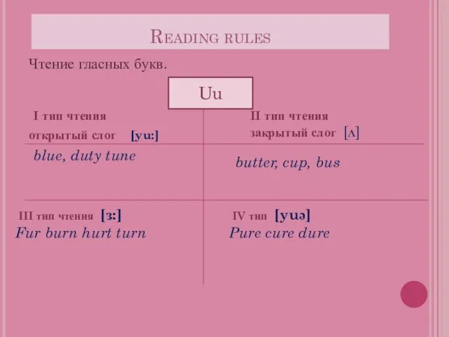 Reading rules Чтение гласных букв. I тип чтения открытый слог [yu:] blue, duty
