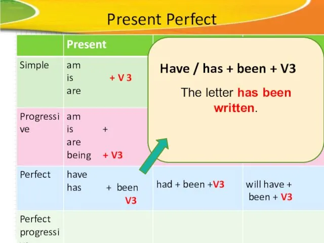 Present Perfect The letter has been written. Have / has + been + V3