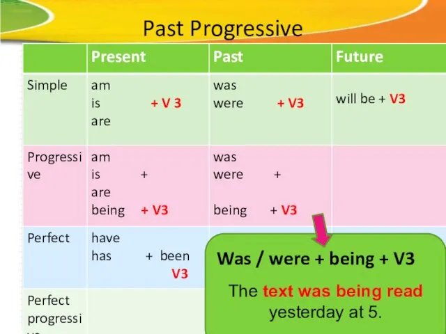 Past Progressive The text was being read yesterday at 5.