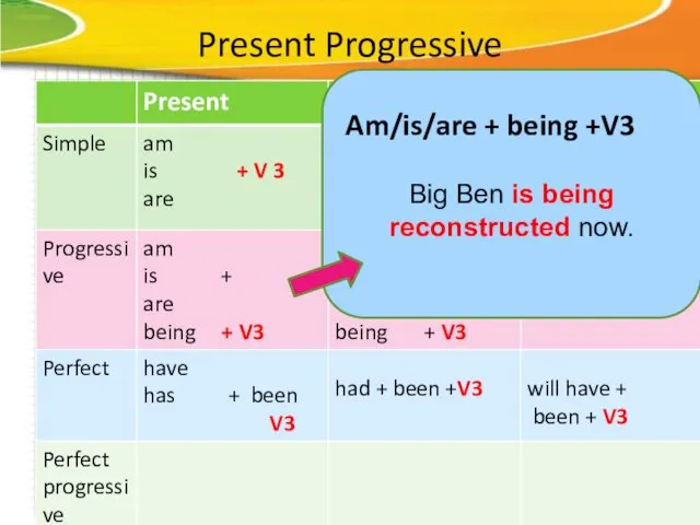 Present Progressive Big Ben is being reconstructed now. Am/is/are + being +V3