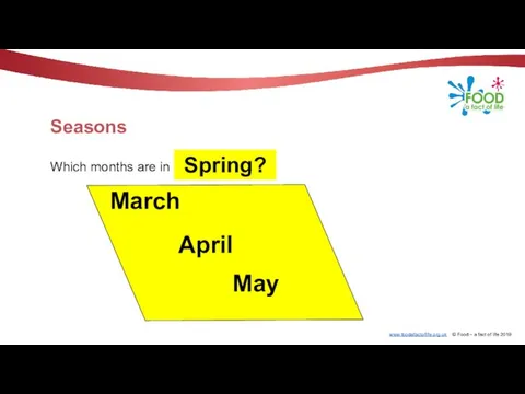 Seasons Which months are in Spring? March May April