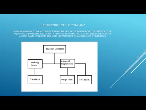 THE STRUCTURE OF THE COMPANY AT THE MOMENT THE COMPANY