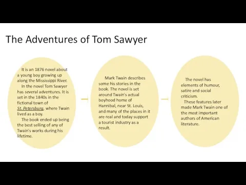 The Adventures of Tom Sawyer It is an 1876 novel