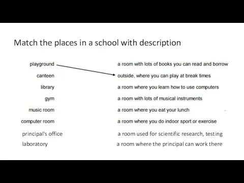 Match the places in a school with description principal's office