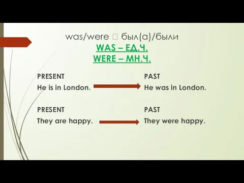 was/were ? был(а)/были WAS – ЕД.Ч. WERE – МН.Ч. PRESENT