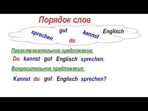 Порядок слов du kannst gut sprechen Englisch Повествовательное предложение: Вопросительное