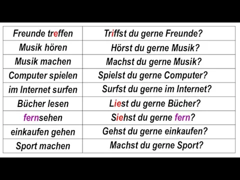 Triffst du gerne Freunde? Hörst du gerne Musik? Machst du