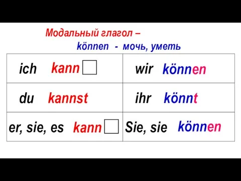 Модальный глагол – können - мочь, уметь kann kannst können könnt kann können