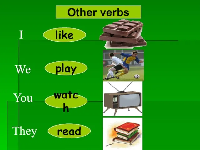 Other verbs I We You They like read watch play