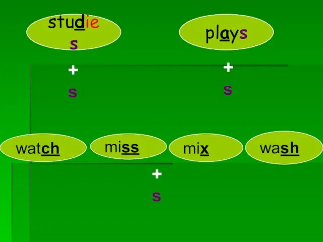 study play +s studies +s plays watch miss mix wash +s es es es es