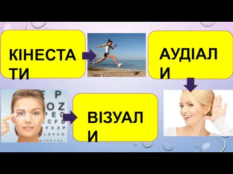 КІНЕСТАТИ ВІЗУАЛИ АУДІАЛИ