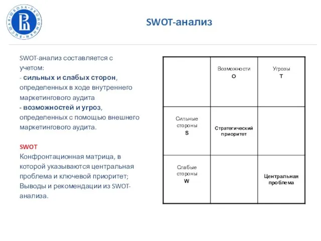 SWOT-анализ SWOT-анализ составляется с учетом: - сильных и слабых сторон,