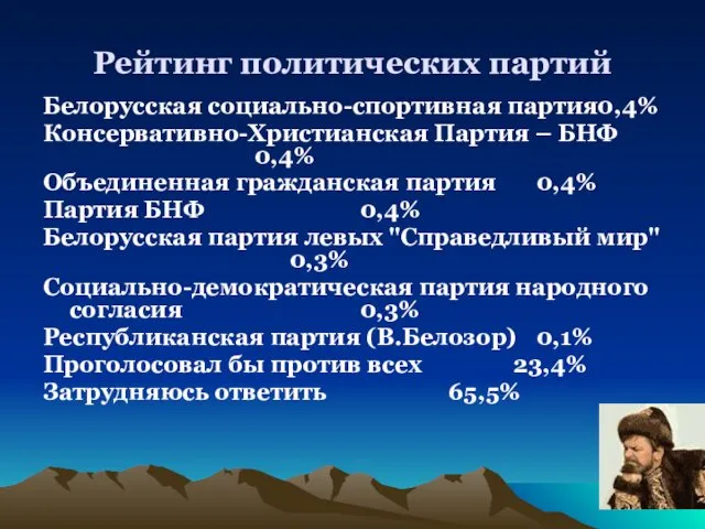 Рейтинг политических партий Белорусская социально-спортивная партия0,4% Консервативно-Христианская Партия – БНФ
