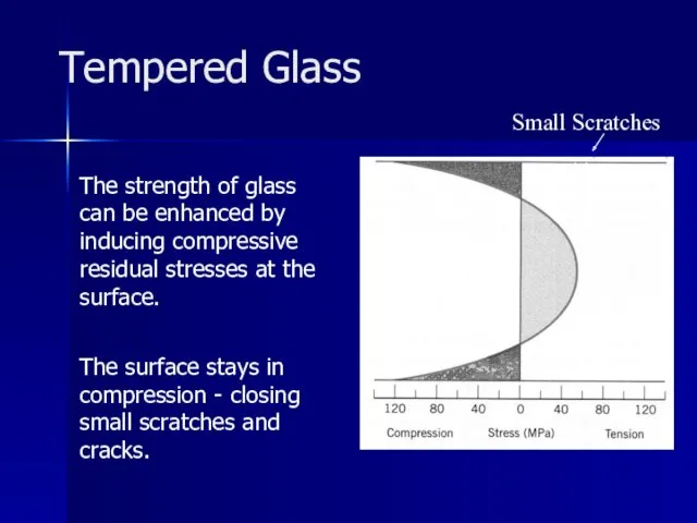 Tempered Glass The strength of glass can be enhanced by