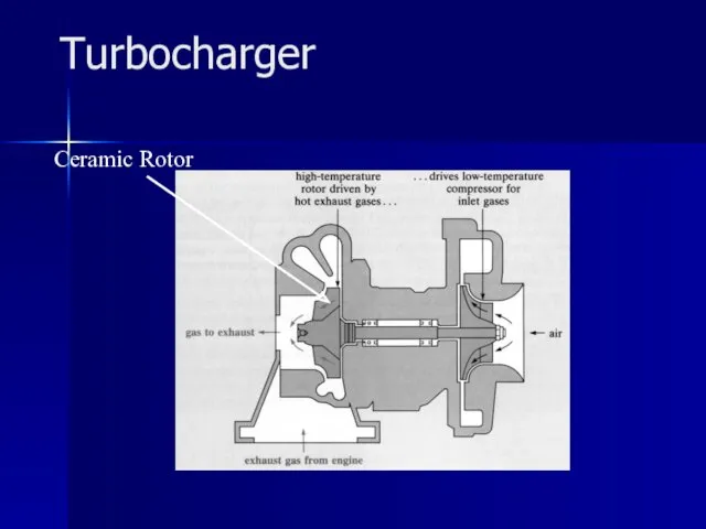 Turbocharger Ceramic Rotor