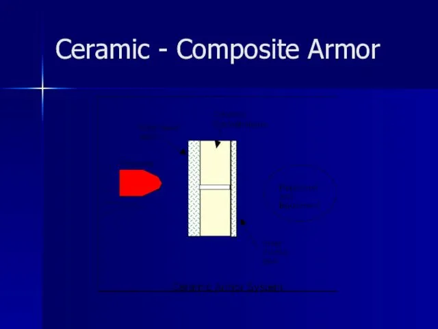 Ceramic - Composite Armor