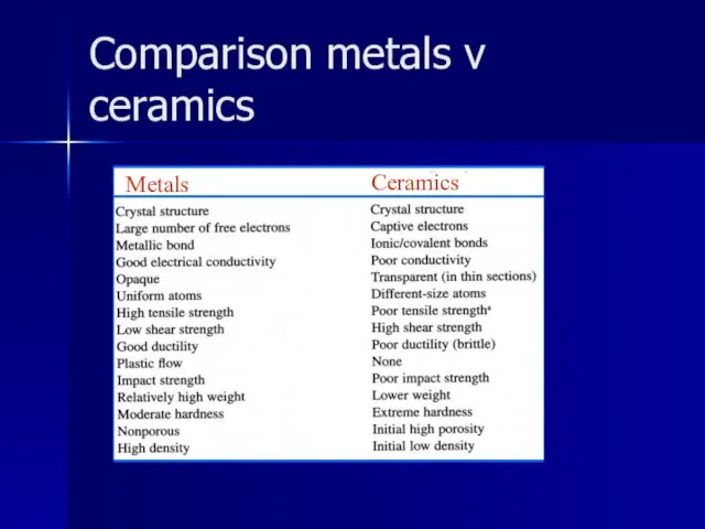 Comparison metals v ceramics