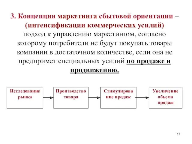 3. Концепция маркетинга сбытовой ориентации – (интенсификации коммерческих усилий) подход